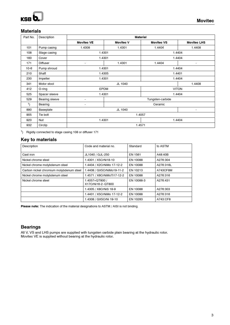 KSB凯士比给水泵样本3_第3页