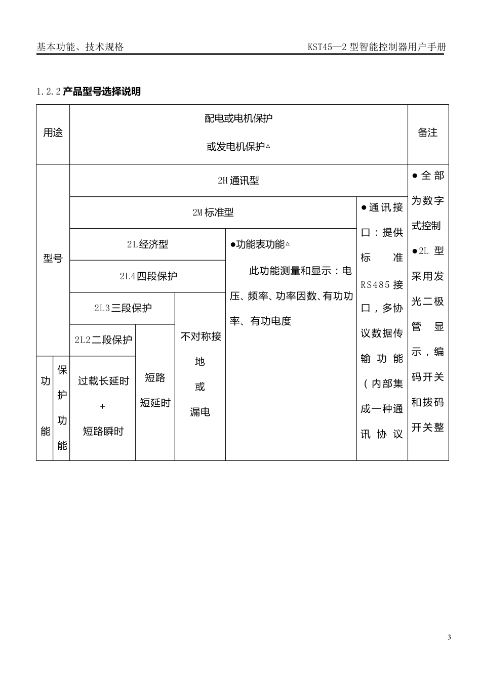 KST452型智能控制器用户手册_第3页
