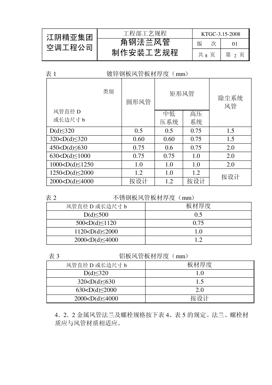 KTGC03.152008角钢法兰风管安装规程_第2页