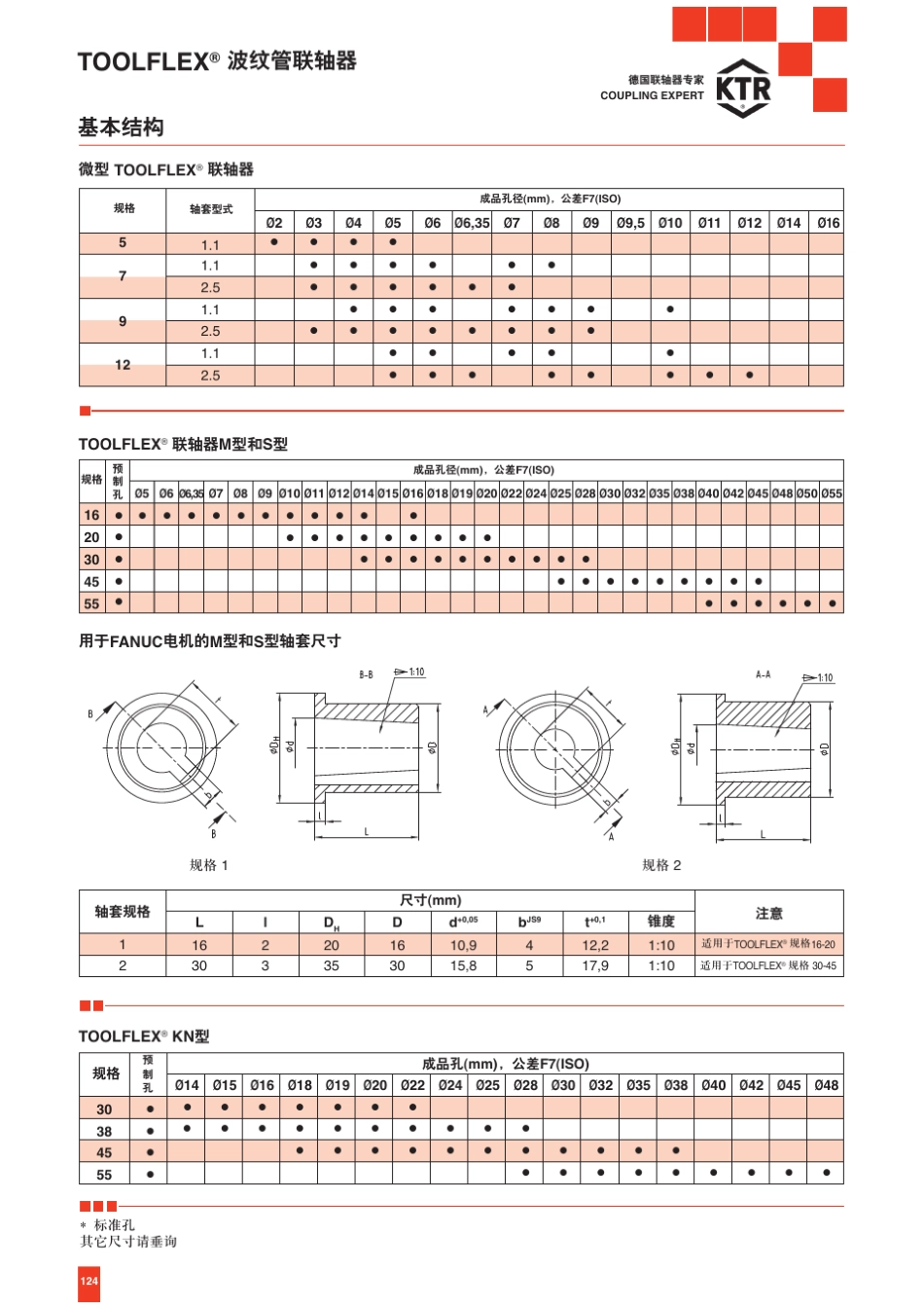 ktrToolflex波纹管联轴器_第3页