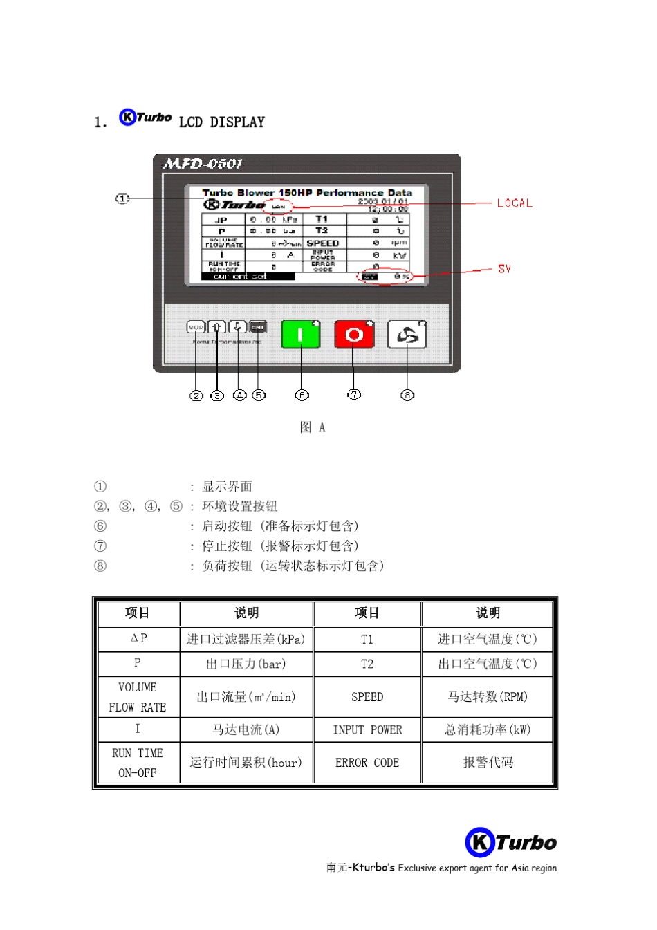 KTURBO鼓风机使用手册_第2页