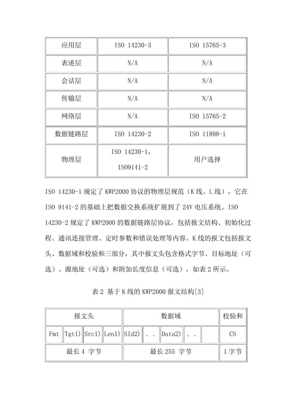 KWP2000协议_第2页