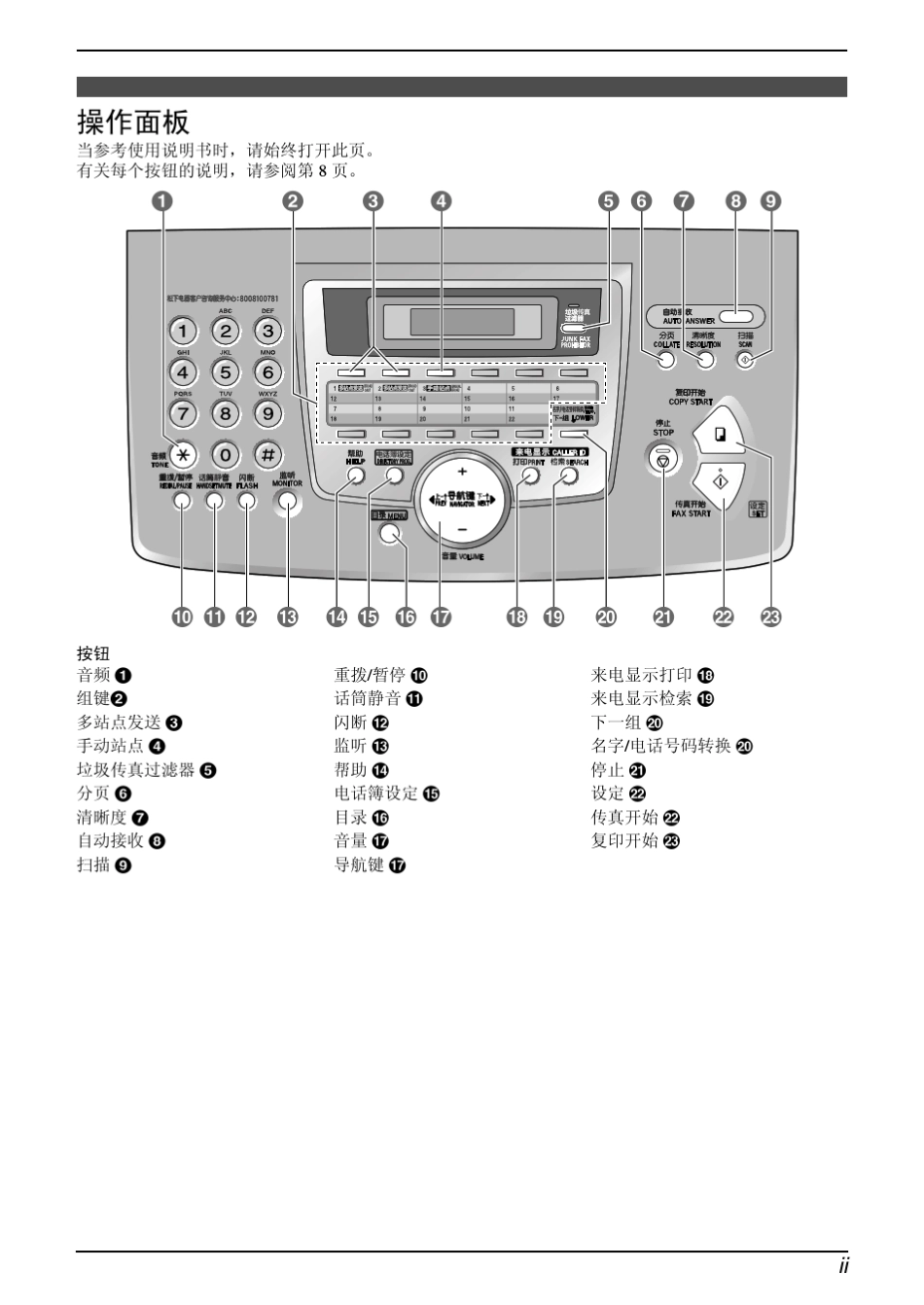 KXFLM653CN使用说明书_第3页