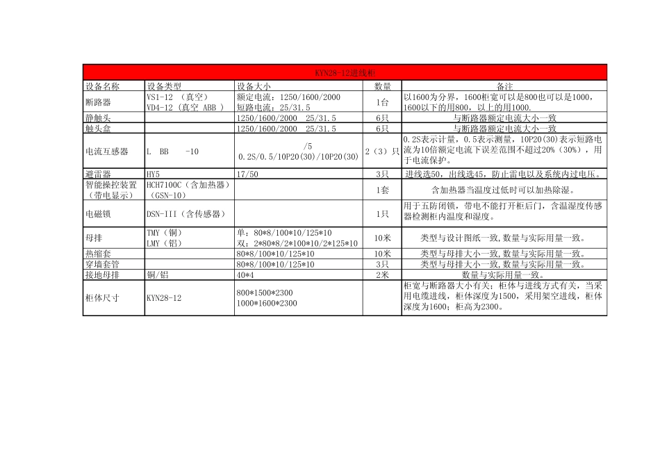 KYN2812普通柜型总结_第1页