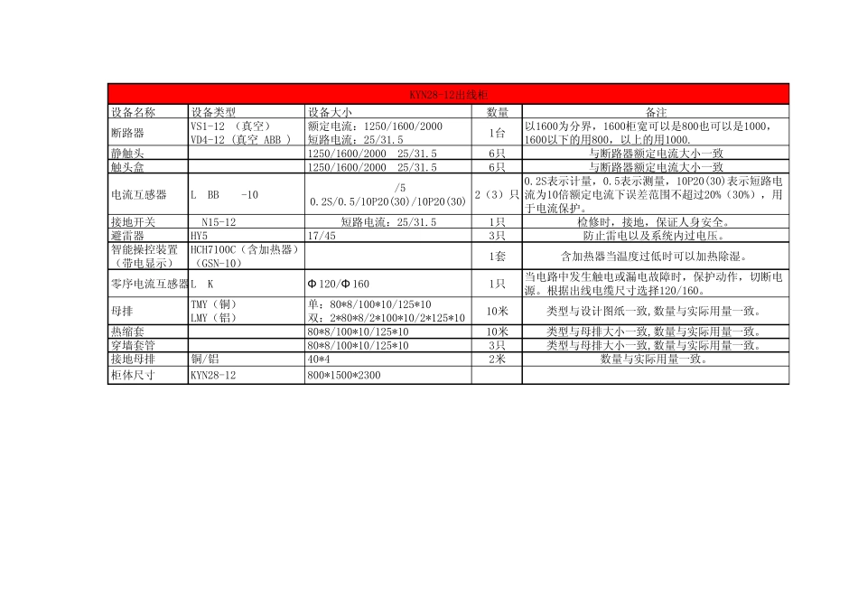 KYN2812普通柜型总结_第2页