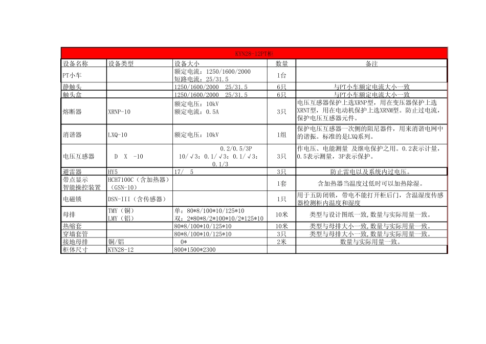 KYN2812普通柜型总结_第3页