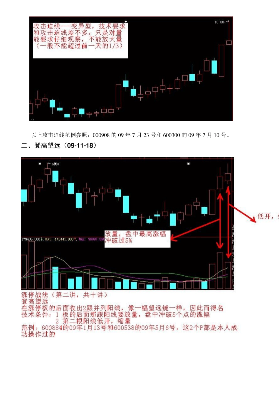 K线为王涨停战法_第2页