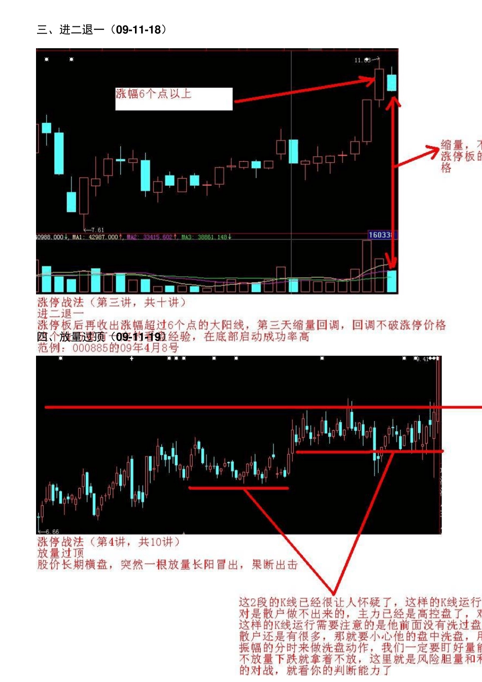 K线为王涨停战法_第3页
