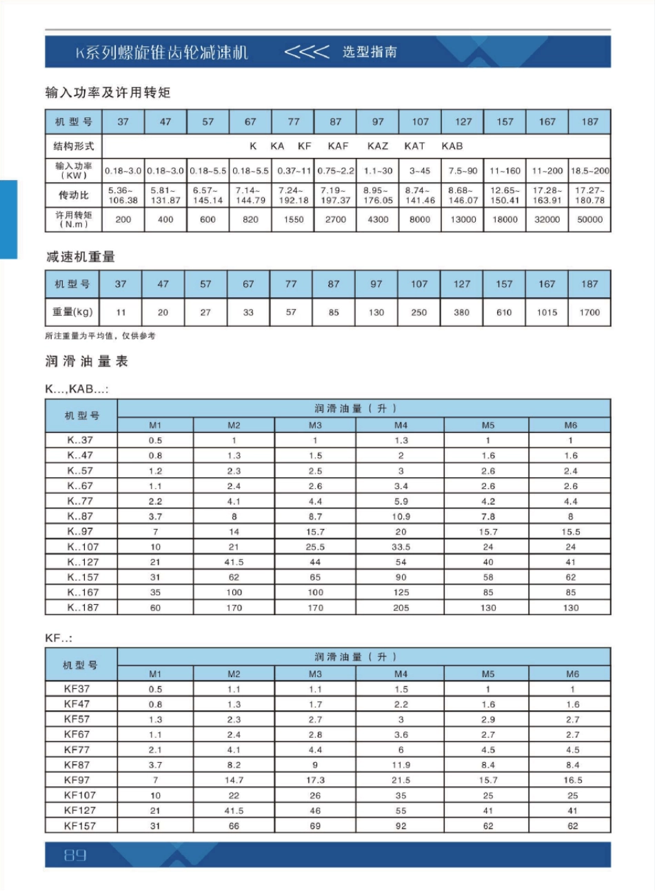 K系列螺旋锥齿轮减速机样本_第3页