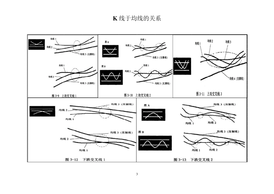 K线于均线的关系(图)_第3页