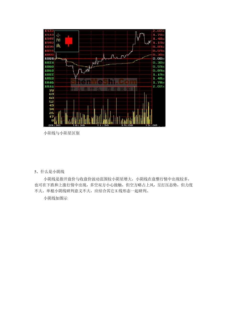 K线图之阴线阳线_第3页