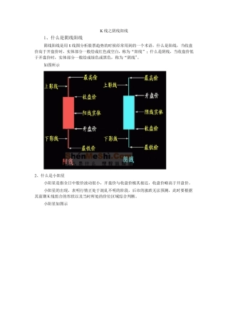 K线图之阴线阳线