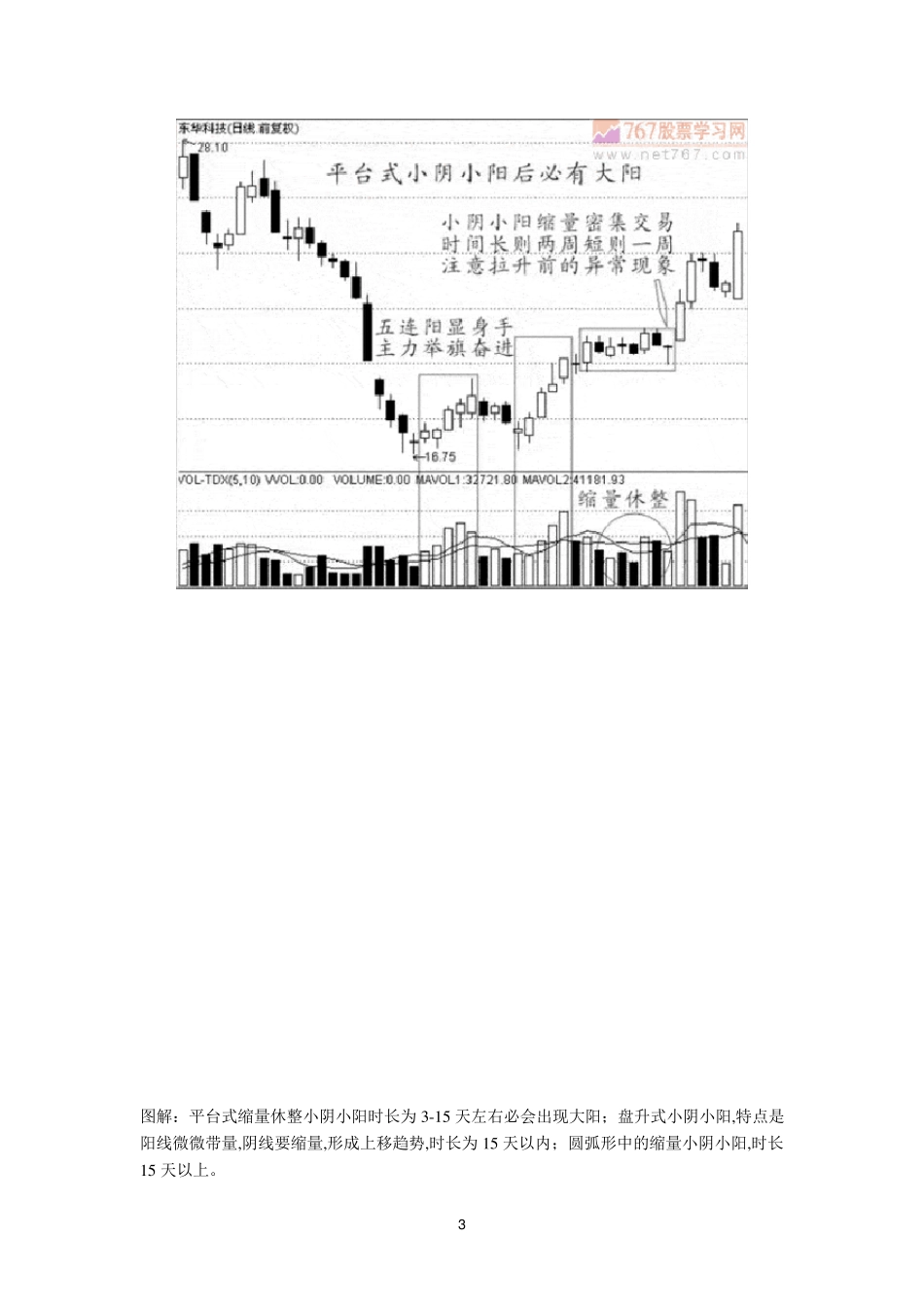 K线图几种经典买入信号_第3页