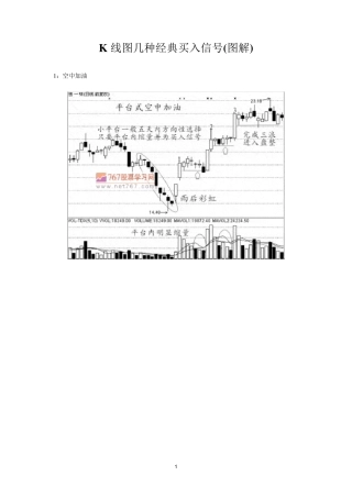 K线图几种经典买入信号