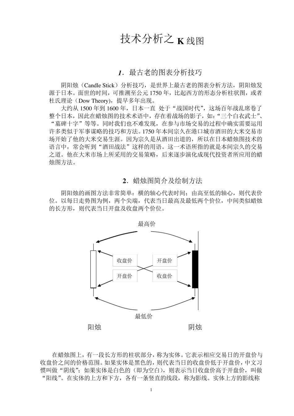 K线图技术分析_第1页