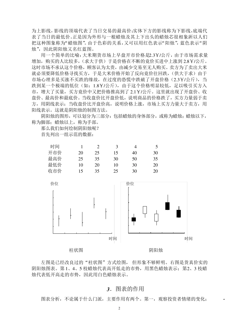 K线图技术分析_第2页