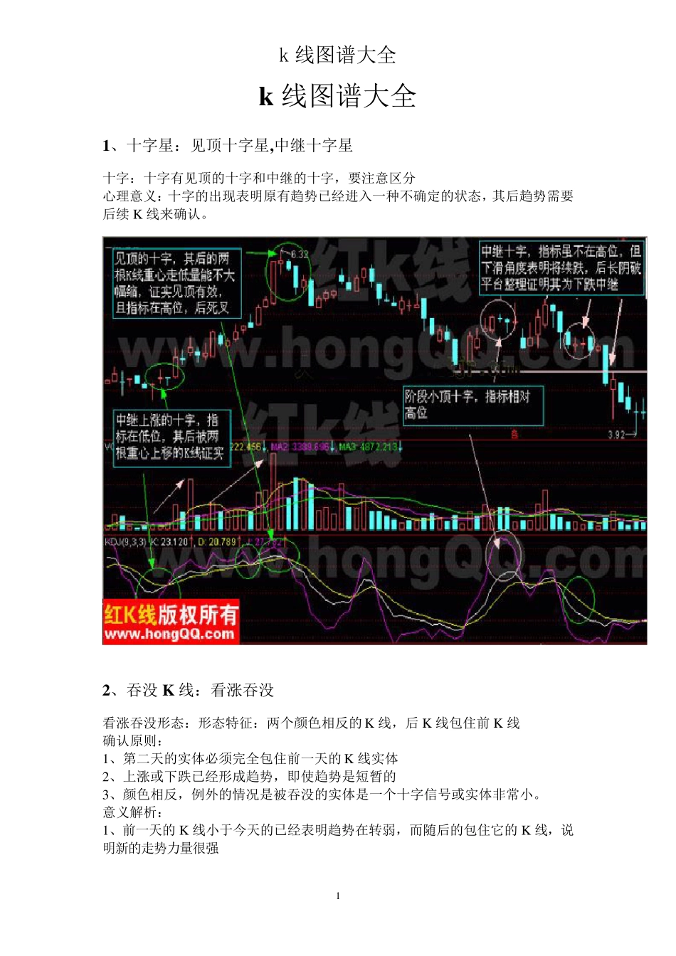 k线图谱大全_第1页