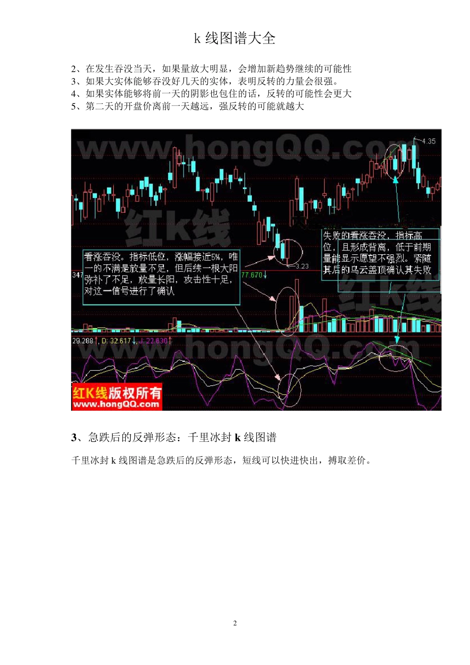 k线图谱大全_第2页