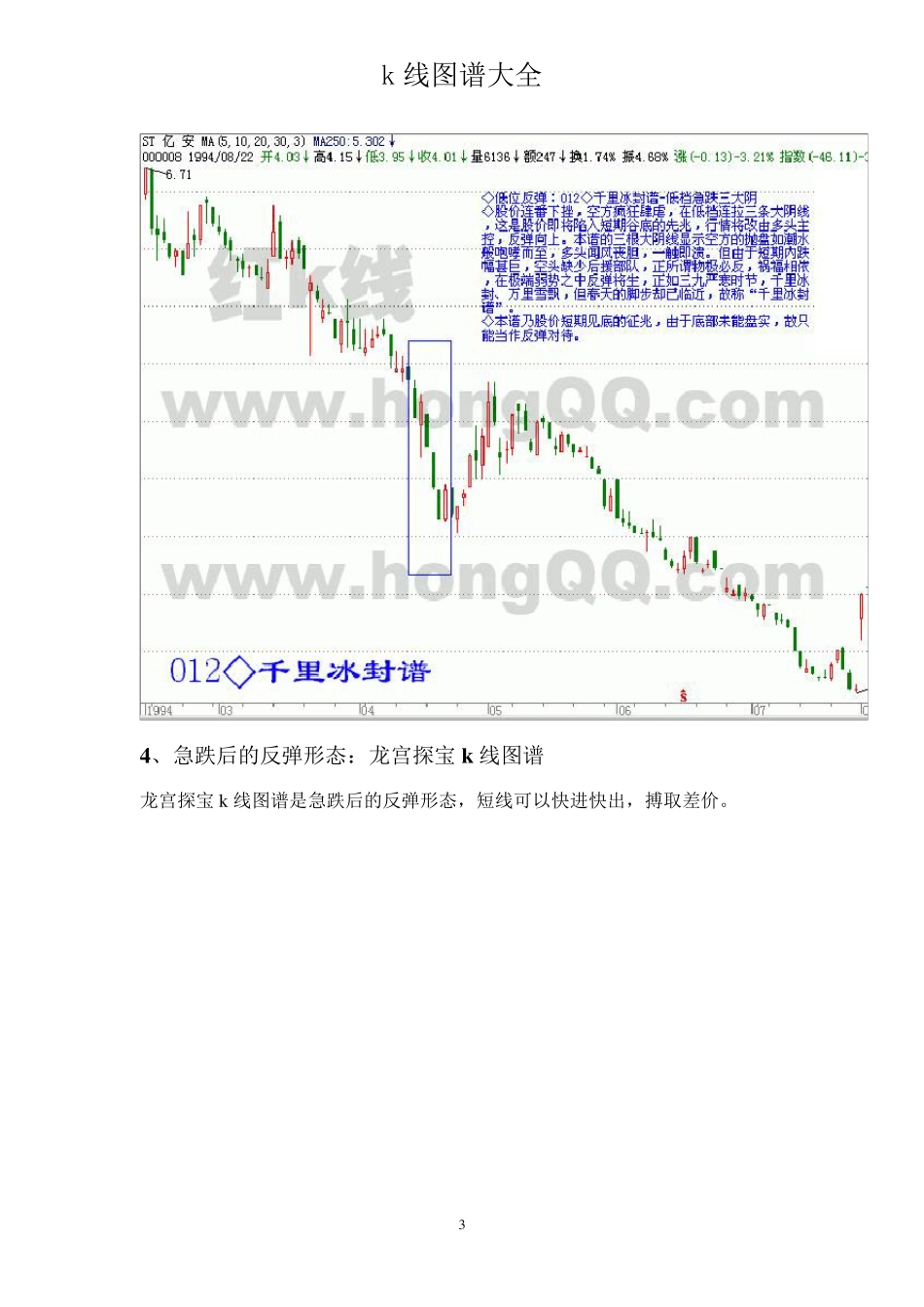 k线图谱大全_第3页