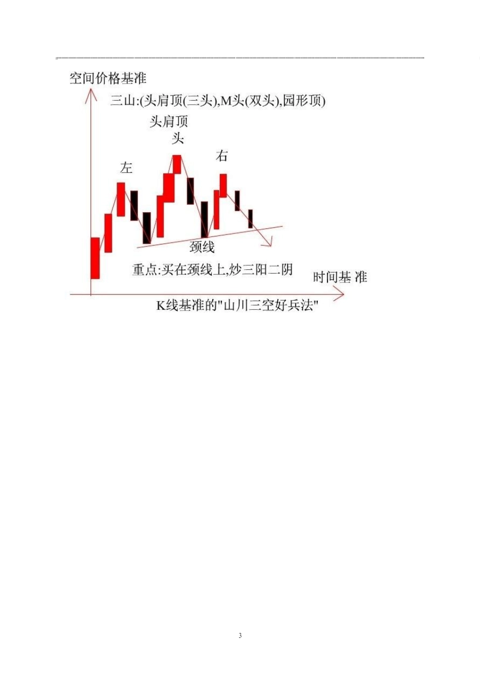 K线基准理论图解_第3页