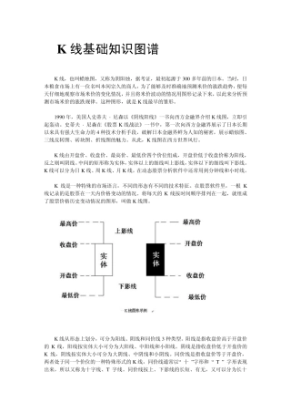 K线基础知识图谱和K线操盘图谱