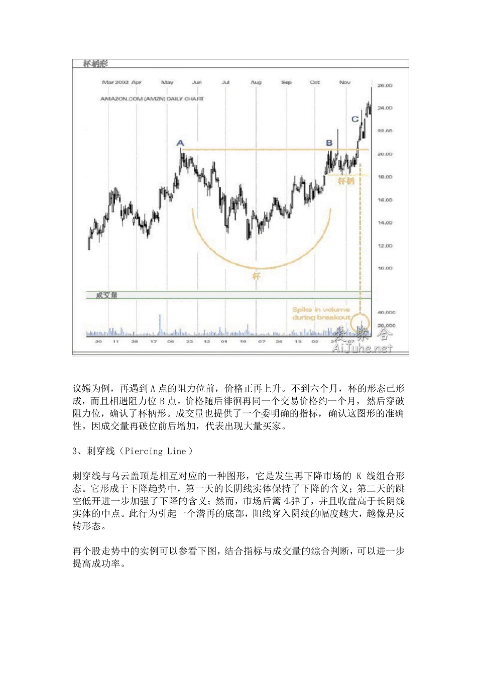 K线学习——83种股票走势图解析_第3页