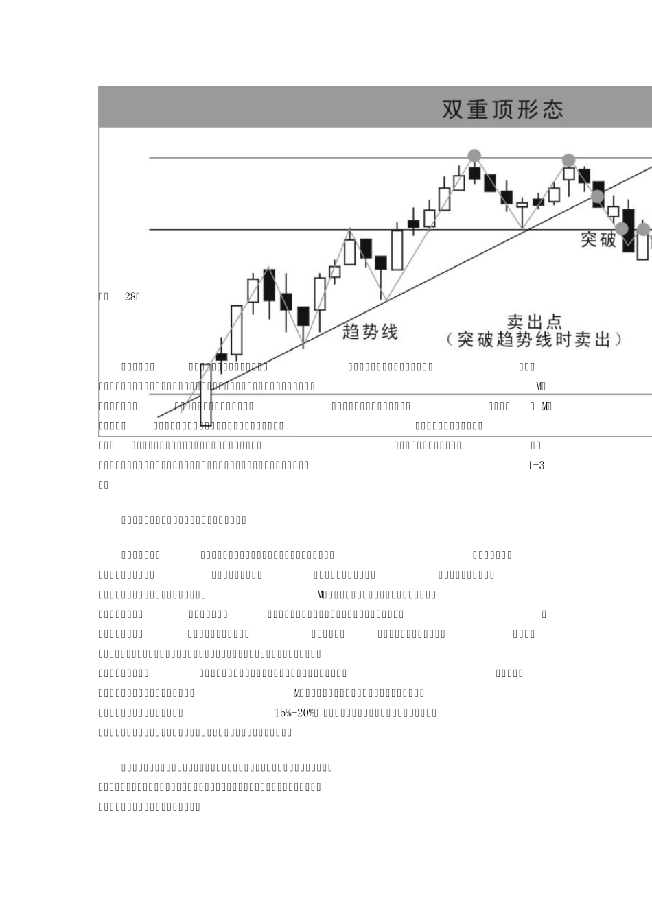 K线技术形态分析(三重、双重、圆弧、V形)_第2页
