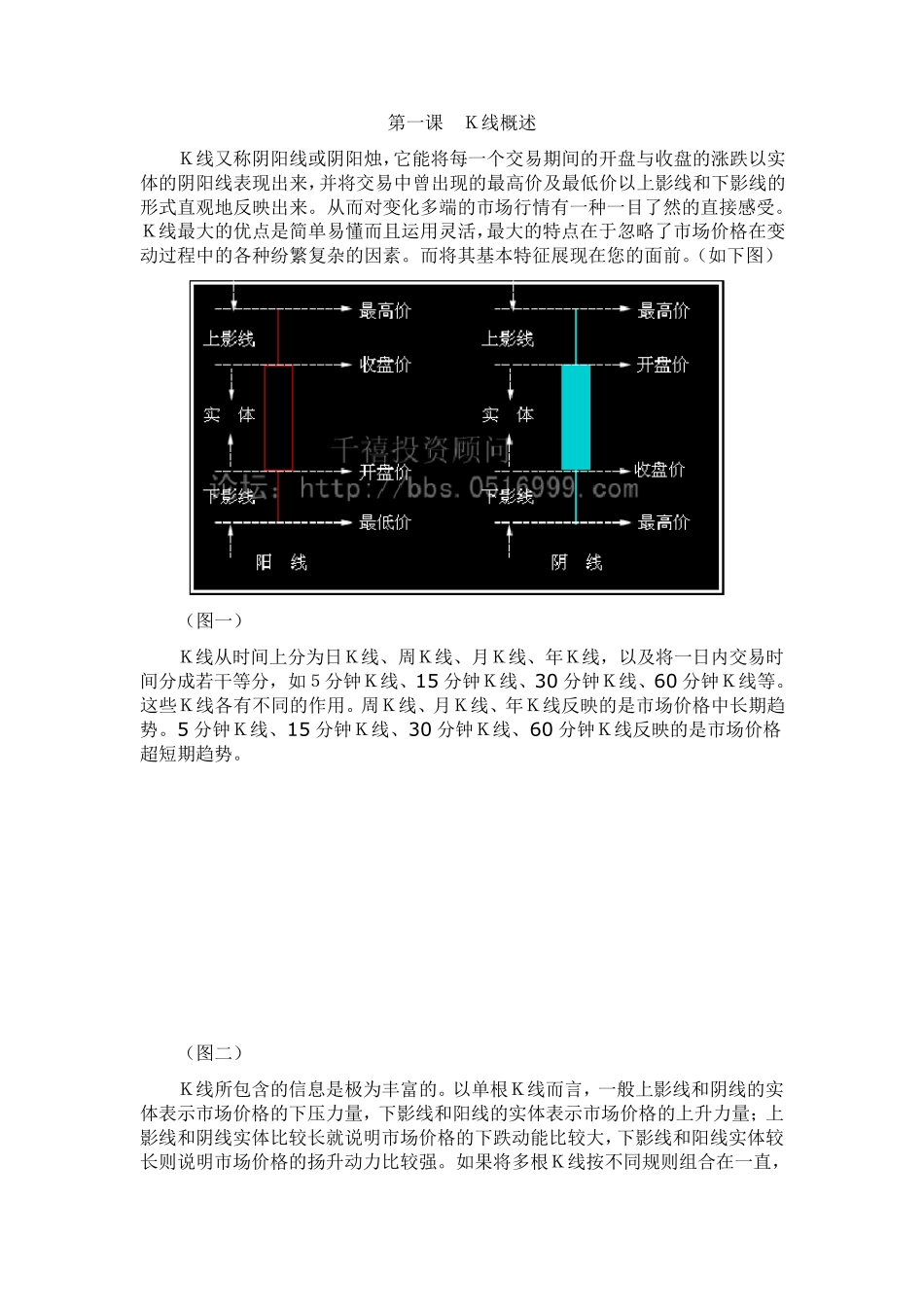 K线理论图文版_第1页