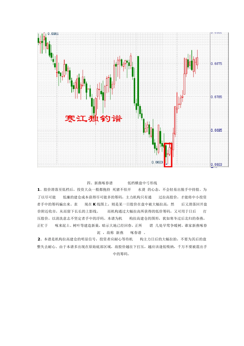 K线组合108式低进31式图解_第3页