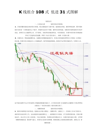 K线组合108式低进31式图解