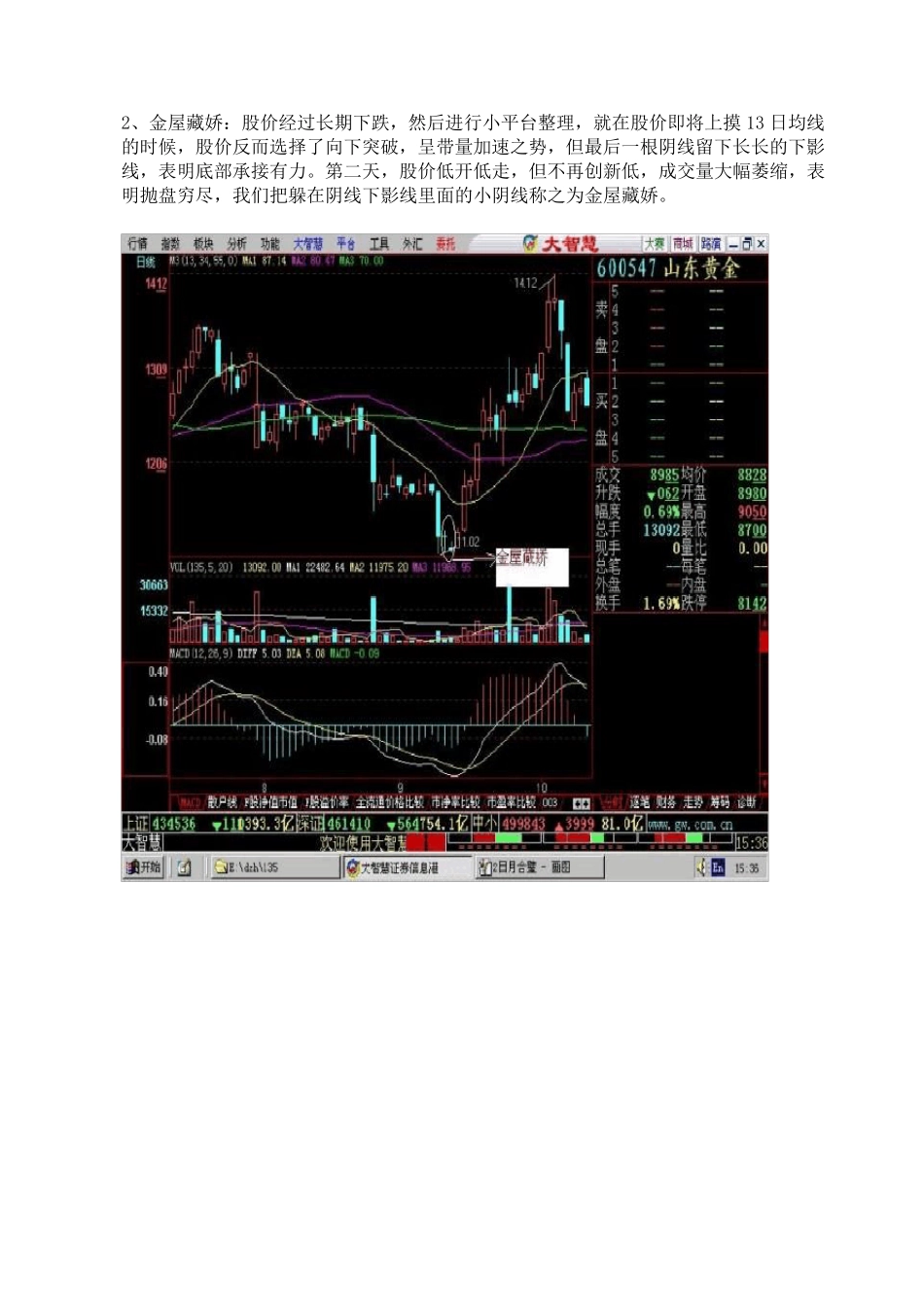 K线组合108式+低进31式图解_第2页