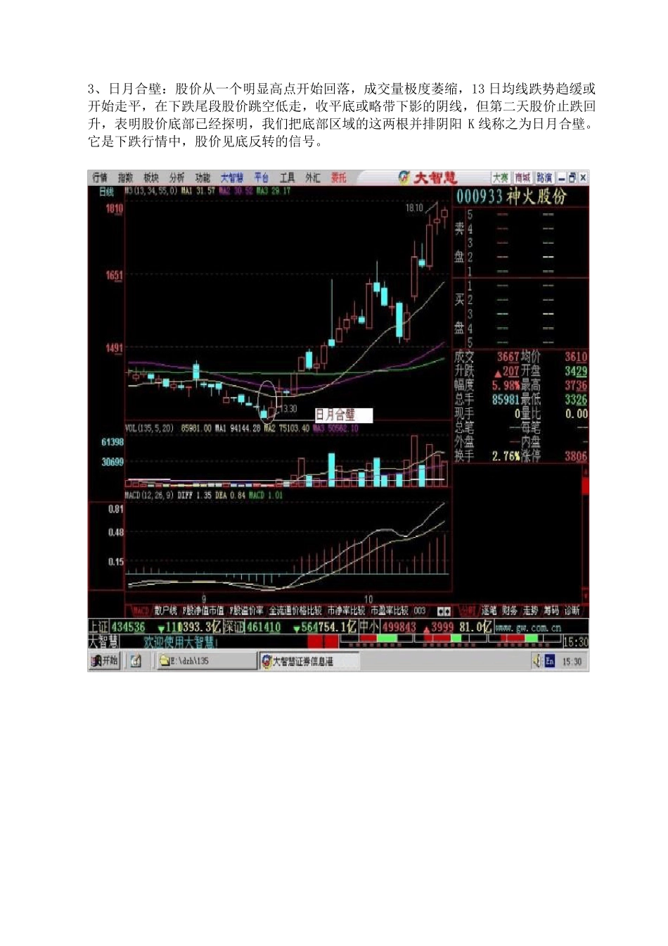 K线组合108式+低进31式图解_第3页