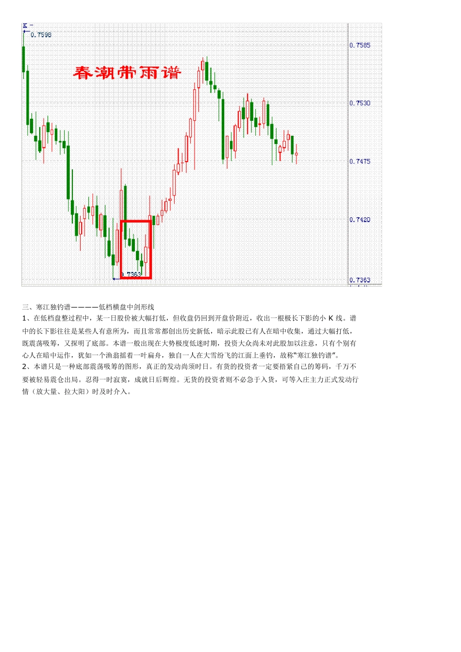 K线组合108式图解_第2页
