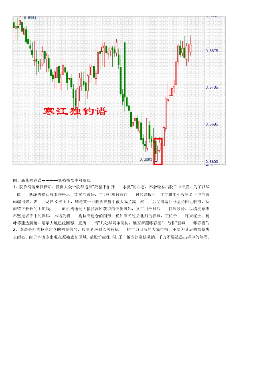 K线组合108式图解_第3页