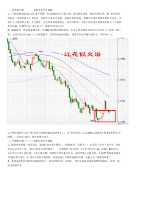 K线组合108式图解