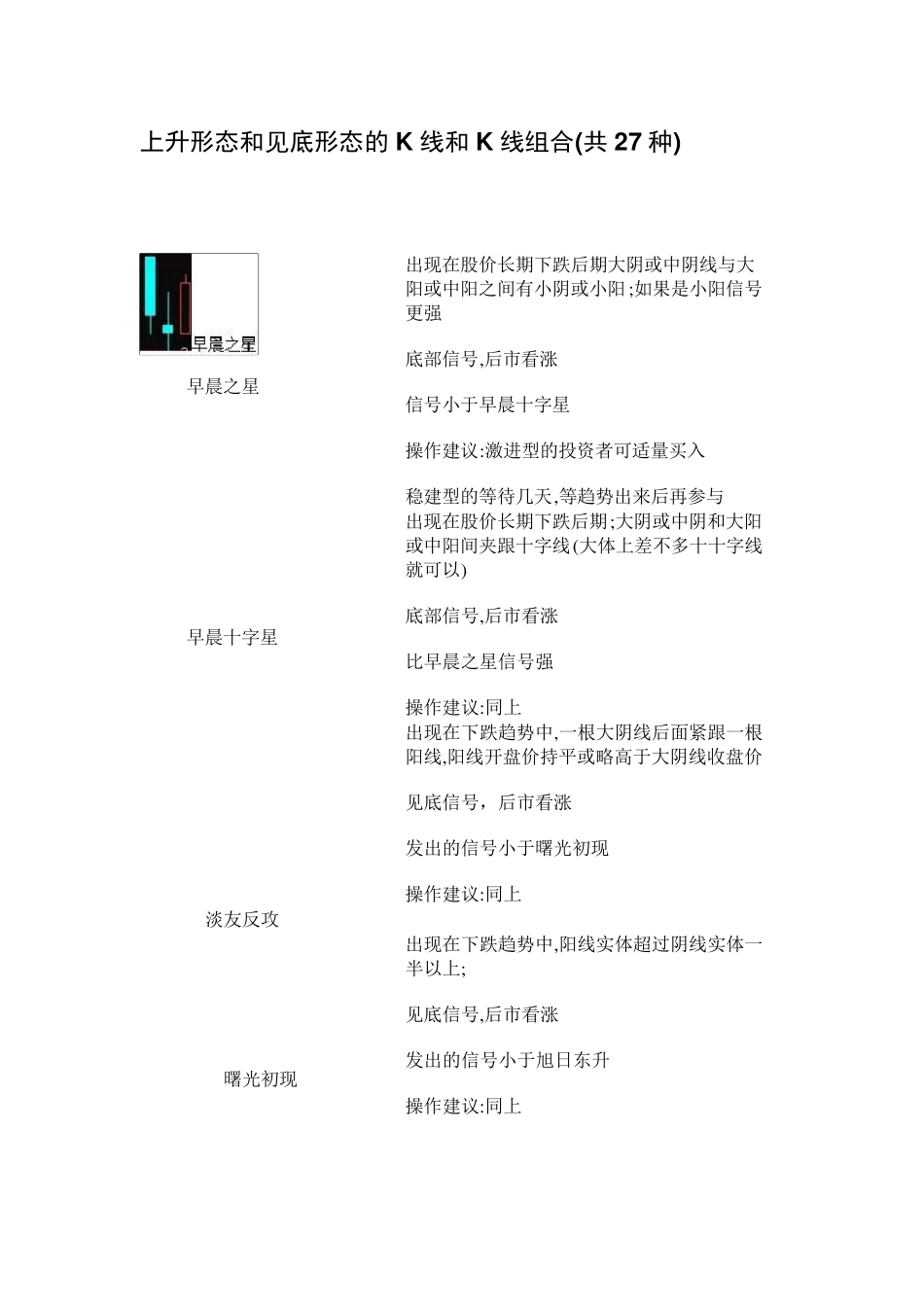 K线组合75种_第1页