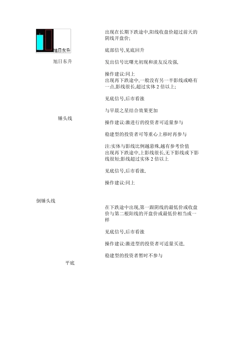 K线组合75种_第2页
