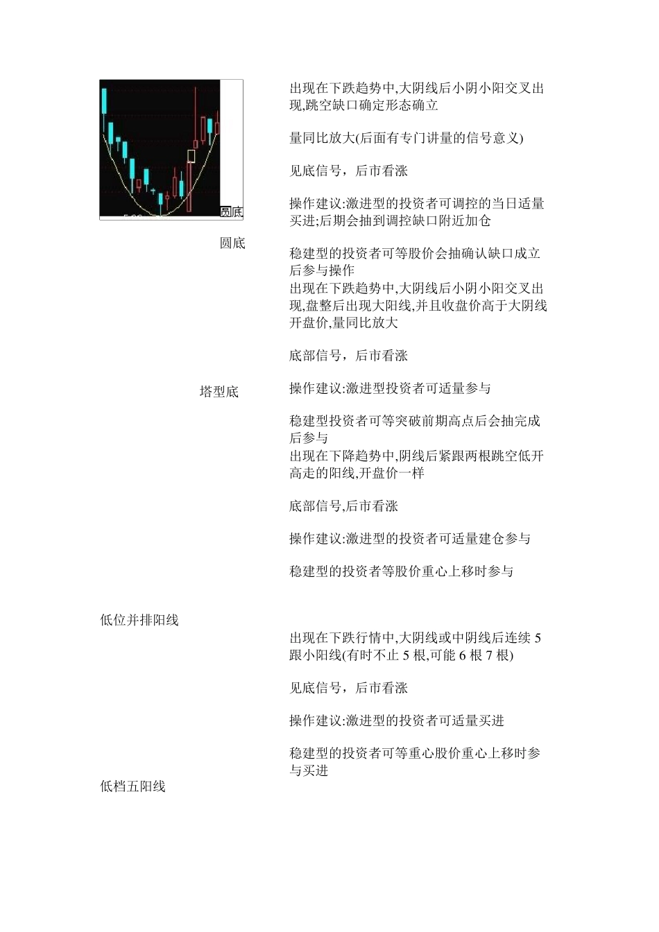 K线组合75种_第3页