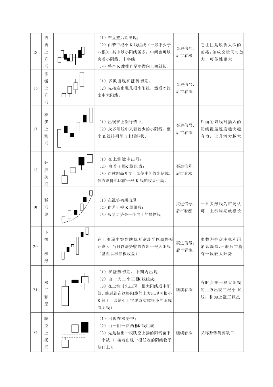 K线组合一览表(修正版)_第3页