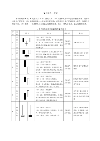 K线组合一览表(修正版)