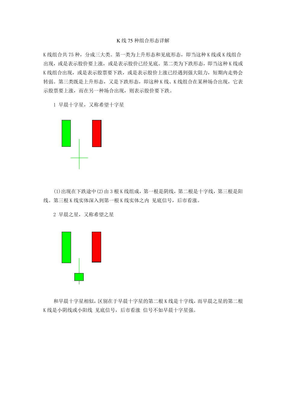 K线组合共75种_第1页