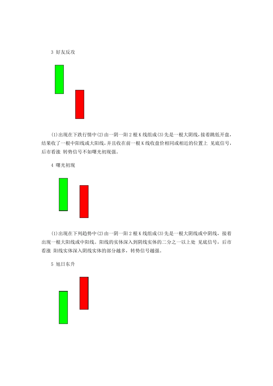 K线组合共75种_第2页