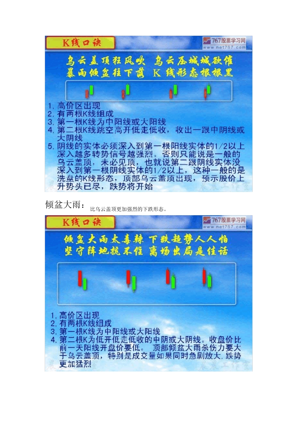 K线组合口诀图解_第3页