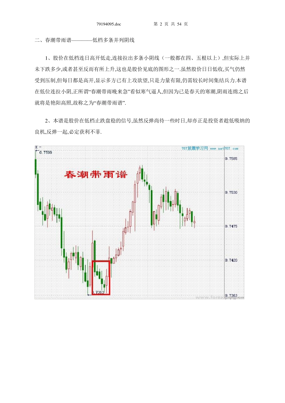K线组合图解108式_第2页