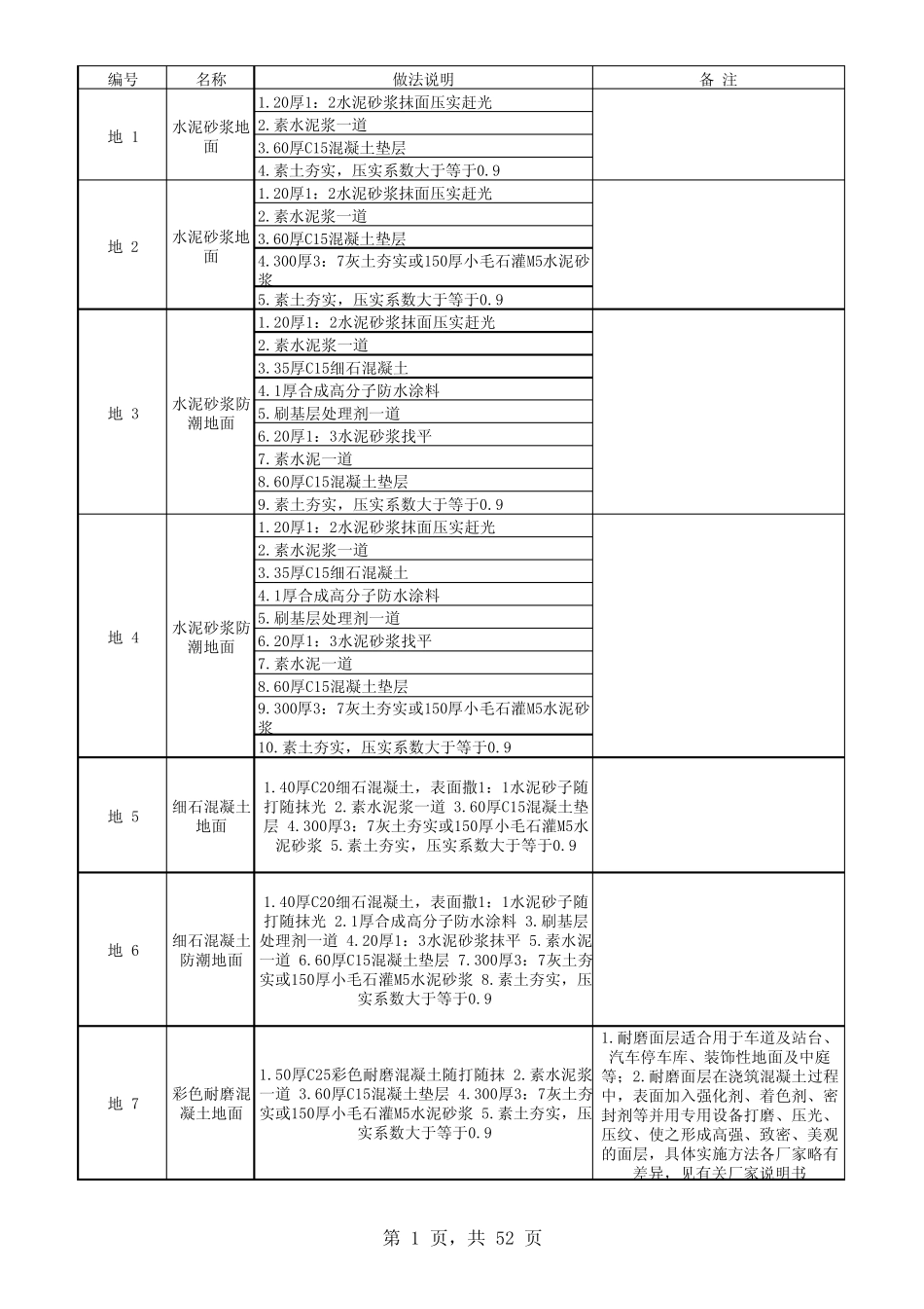 L06J002做法图集(地面、墙面、屋面、踢脚线做法)_第1页