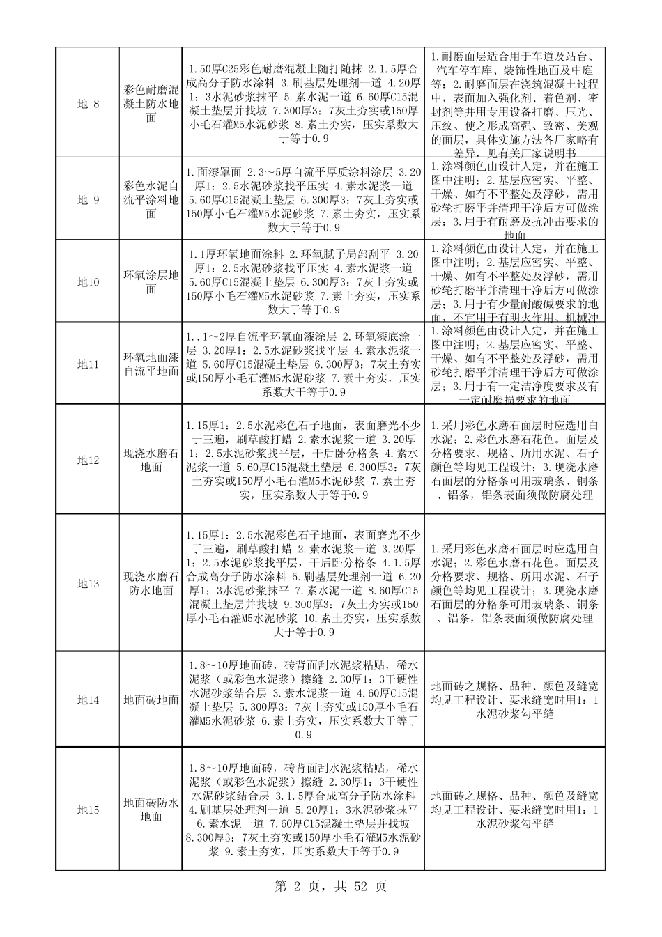 L06J002做法图集(地面、墙面、屋面、踢脚线做法)_第2页