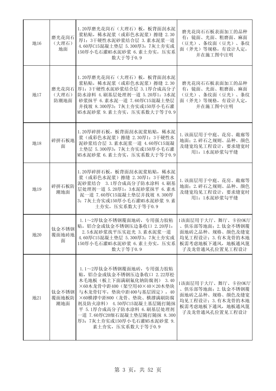 L06J002做法图集(地面、墙面、屋面、踢脚线做法)_第3页