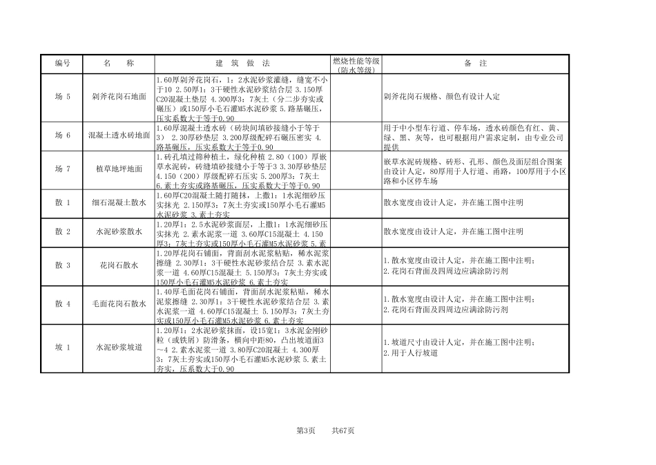 L06J002建筑作法图集_第3页