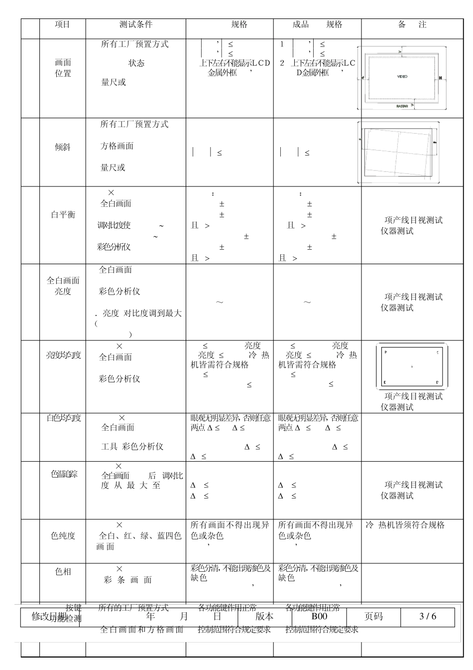L171液晶显示器检验规范B版_第3页