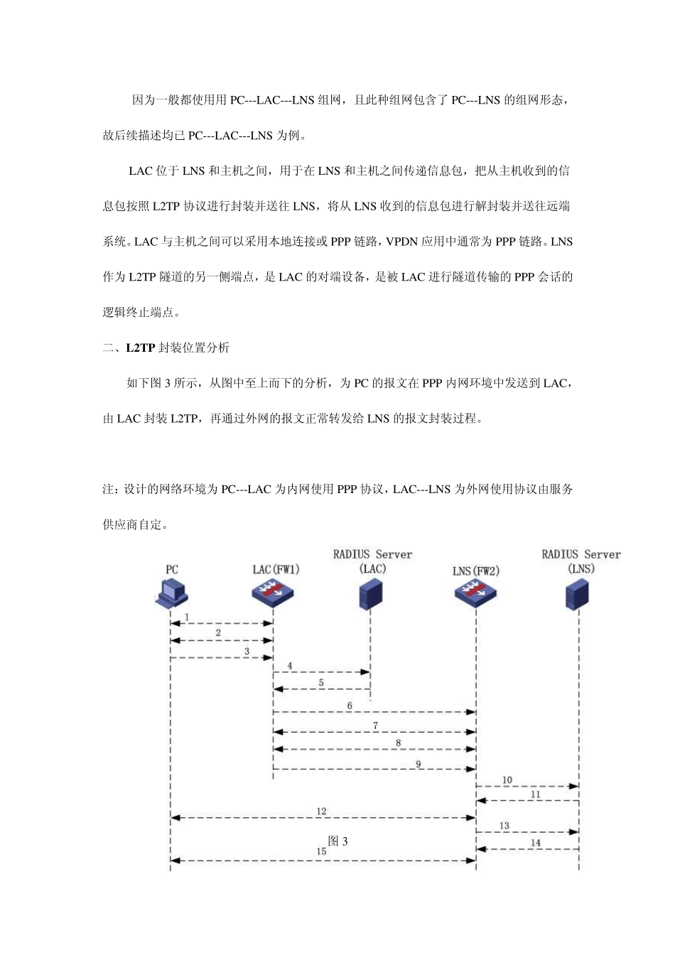 L2TP协议笔记_第2页